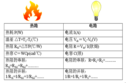 不要忽视导热硅胶片热阻的重要性